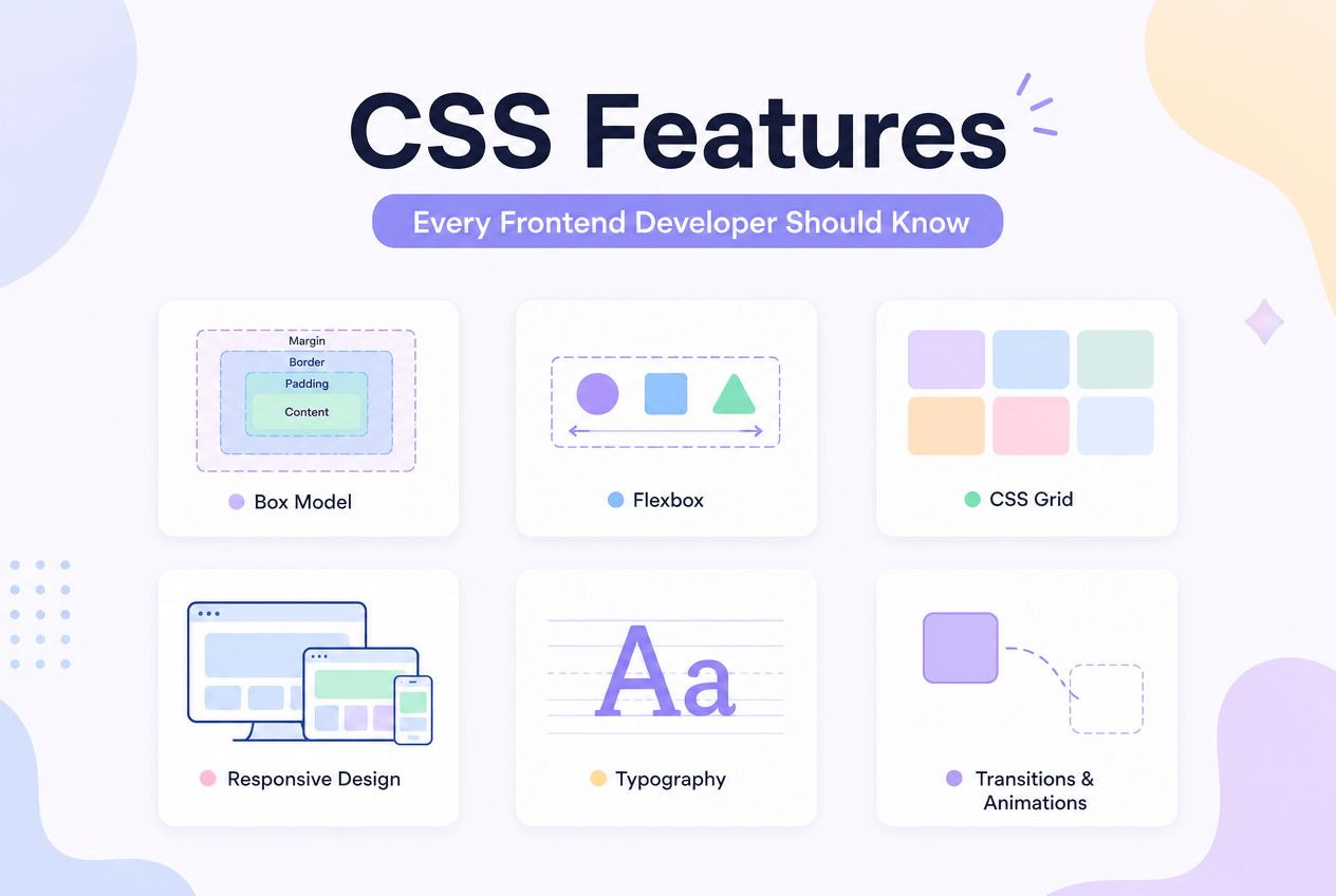 20 CSS Features Every Frontend Developer Should Know (2026)